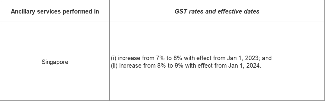 Singapore GST rates.jpg
